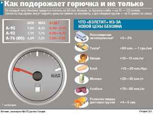 кир протасов диета