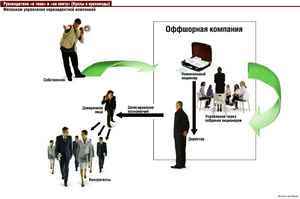 кулинария для худеющих