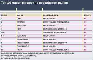 скачать здоровое питание