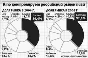 смешанная диета