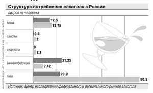 гомеопатия для похудения